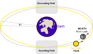 320px-Lunar_eclipse_diagram-en.svg